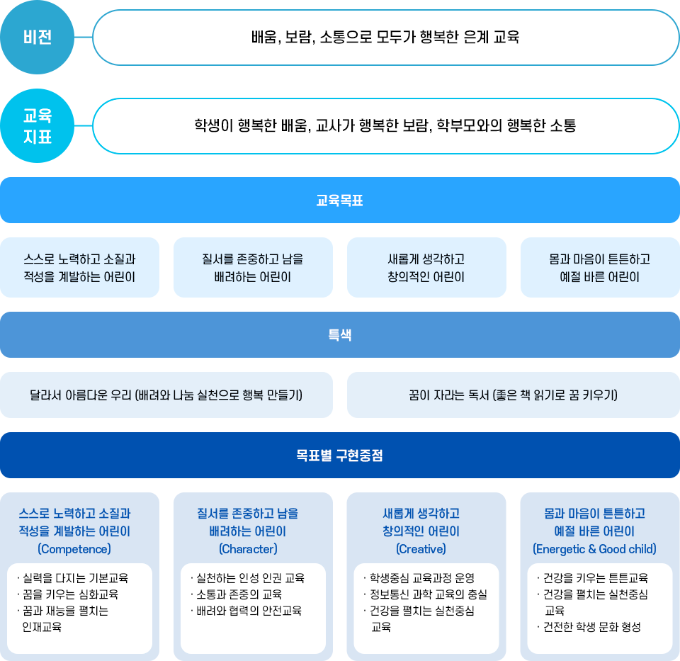 교육목표 이미지
